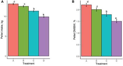 Evaluation of a rumen modifier to limit pellet intake in beef brood cows